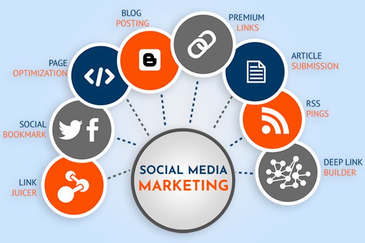 Social Media Marketing Packages